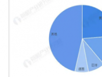 2022年第二季度全球基于PC的GPU市场增长达到8400万