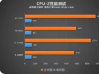 R57600X在1080p游戏中相比R55600X提升可达21%