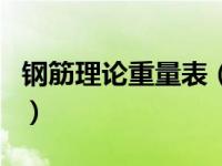 钢筋理论重量表（关于钢筋理论重量表的介绍）