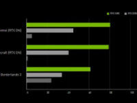 频率一直不是NVIDIA显卡的长项比如RTX30系列最高都不到1.9GHz