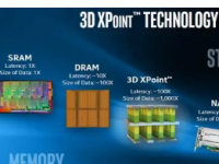 英特尔的傲腾内存产品源于英特尔与美光共同开发的3DXpoint技术