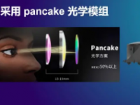 PANCAKE1C采用Pancake折叠光学方案