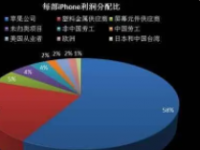 其预计目前iPhone需求和供给比例约三比一