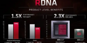 无论是NVIDIAAda还是AMDRDNA3这一代显卡架构的频率都非常高