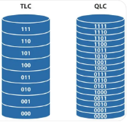 坐拥四盘位的它支持SSD缓存与Docker