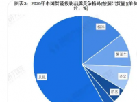 中国消费级智能平板市场出货量为583.3万台