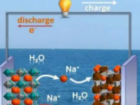阳楚英和他的助手们就通过数据手段筛选确认了钠离子电池的材料体系