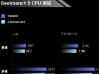 联发科天玑9300设备现身Geekbench跑分网站