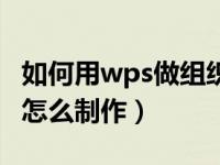 如何用wps做组织架构图（用wps组织架构图怎么制作）