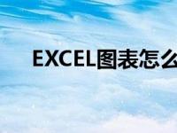 EXCEL图表怎么做（excel图表怎么做）