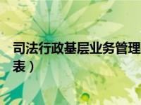 司法行政基层业务管理平台（司法行政基层信息管理平台报表）