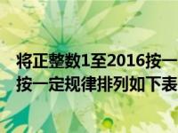 将正整数1至2016按一定规律排列如表（将正整数1至2018按一定规律排列如下表）