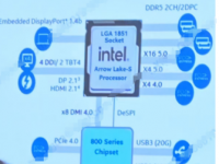 英特尔最终在ArrowLake800系列主板上放弃了对DDR4的支持