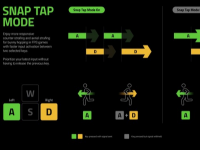 RazerHuntsmanV3Pro键盘获得固件更新带有SnapTap模式可快速更改方向