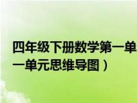 四年级下册数学第一单元思维导图画（今日四年级下册数学一单元思维导图）