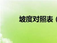 坡度对照表（今日坡度表示方法）