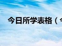 今日所学表格（今日表格软件excel下载）