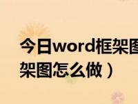 今日word框架图怎么做出来（今日word框架图怎么做）