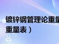 镀锌钢管理论重量规格表（今日镀锌钢管理论重量表）