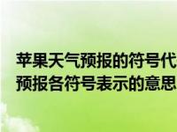 苹果天气预报的符号代表什么意思（今日苹果手机上的天气预报各符号表示的意思）