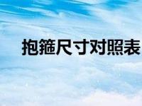 抱箍尺寸对照表（今日抱箍规格型号表）